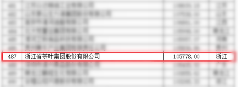 浙茶集团首次入围中国农业企业500强